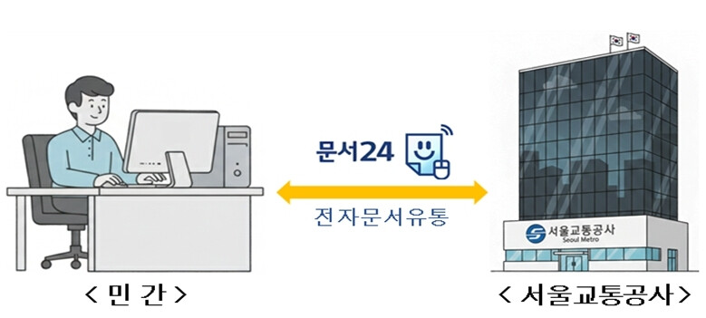 서울교통공사, 친환경 경영 실천하며 ...